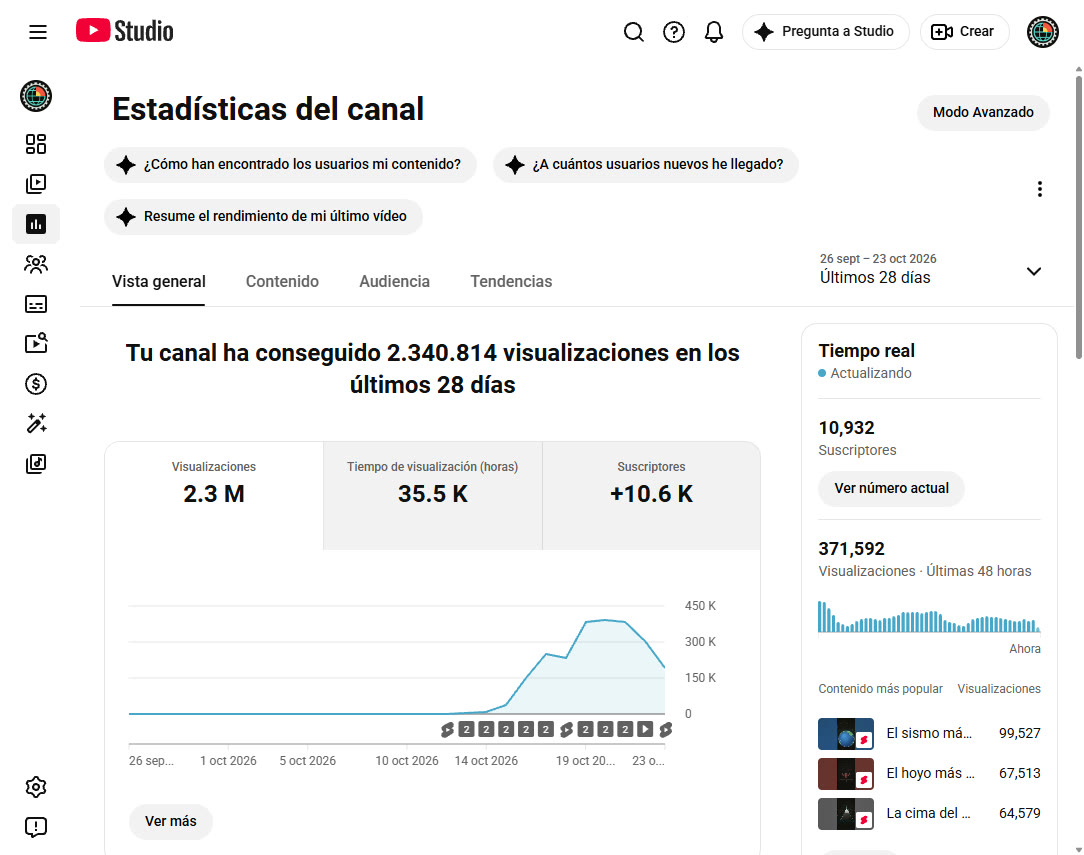 Captura real de YouTube Studio de los últimos 28 días