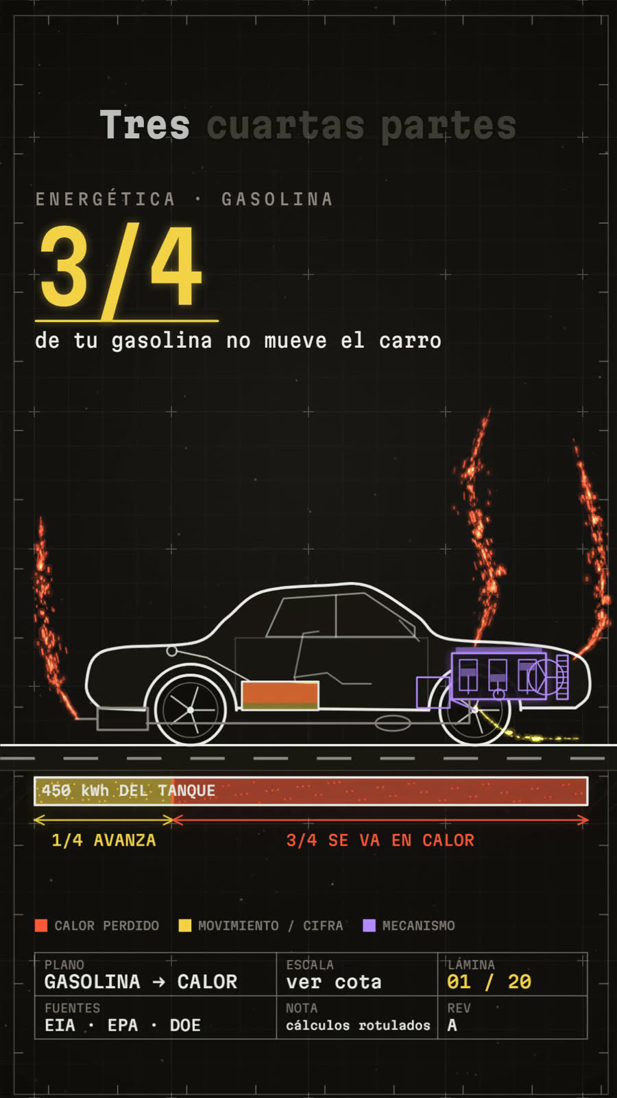 Lámina técnica: gasolina
